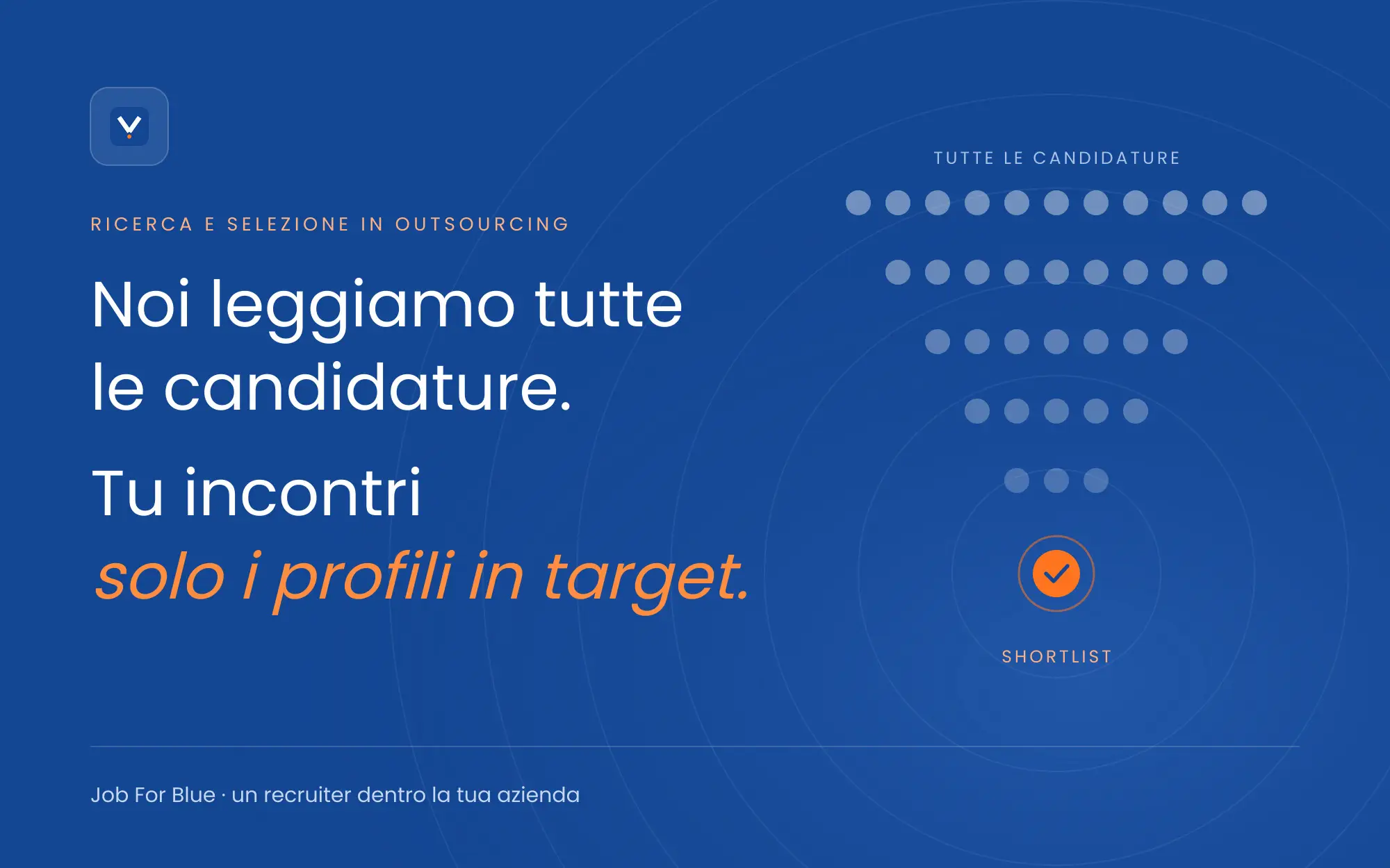 Schema della selezione in outsourcing: un team esterno dedicato lavora dentro i processi dell'azienda.